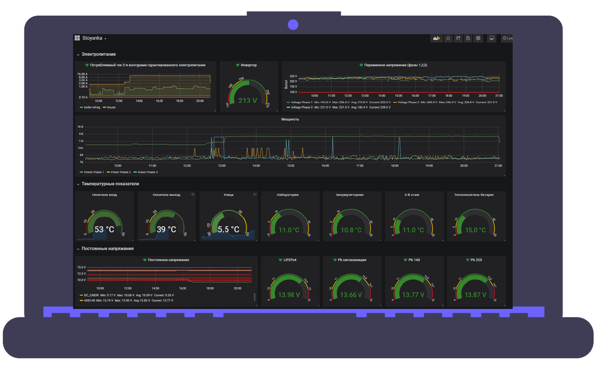 Dashboard