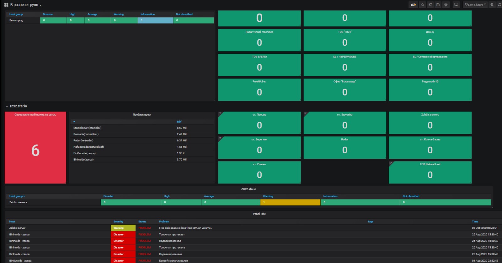dashboard sferio